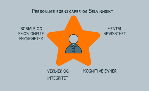 Lederskapsmodell Lederskapsmodell